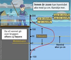 Illustrasjon: W. Bøe/Kartverket